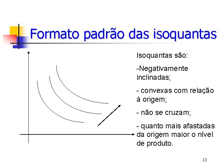 Demanda de Trabalho Aula 8 Demanda de trabalho