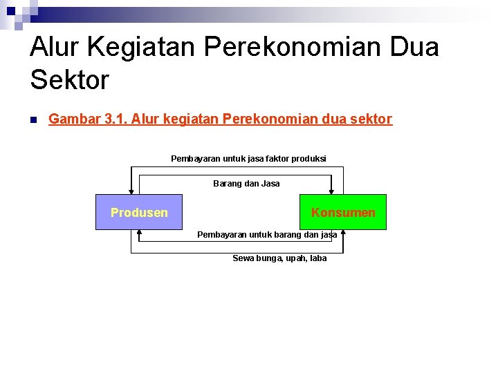 Alur Kegiatan Perekonomian Dua Sektor n Gambar 3. 1. Alur kegiatan Perekonomian dua sektor