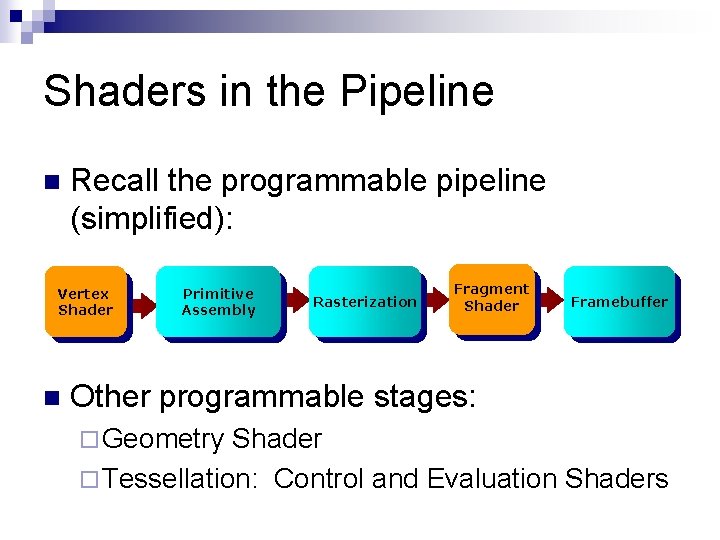 Shaders in the Pipeline n Recall the programmable pipeline (simplified): Vertex Shader n Primitive