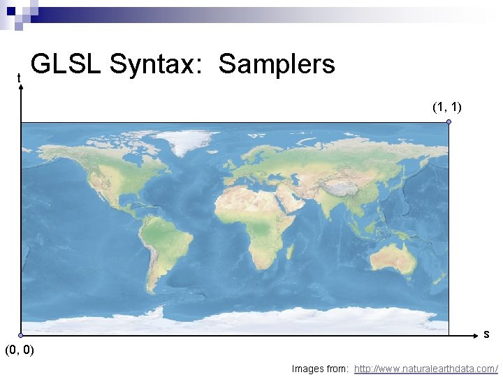 t GLSL Syntax: Samplers (1, 1) s (0, 0) Images from: http: //www. naturalearthdata.