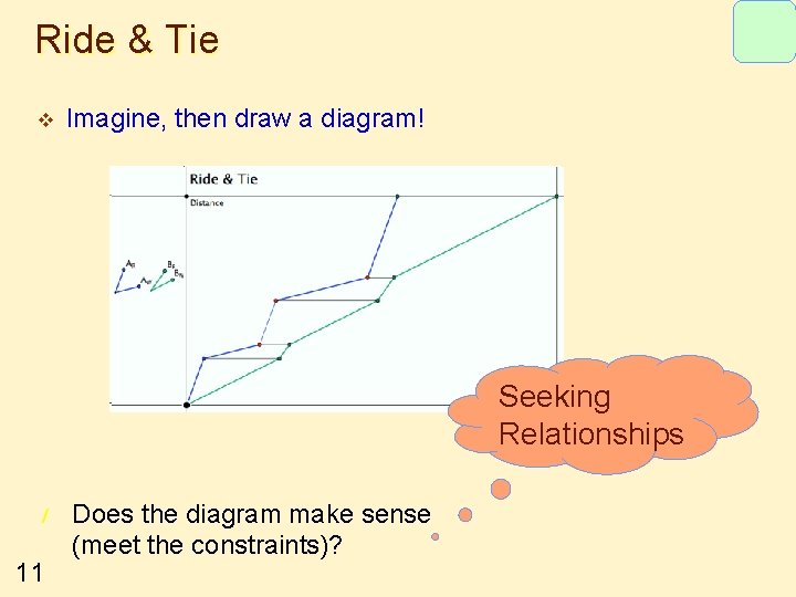 Ride & Tie v Imagine, then draw a diagram! Seeking Relationships / 11 Does