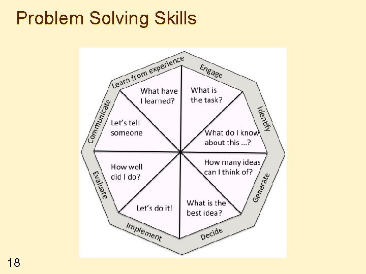 Problem Solving Skills 18 