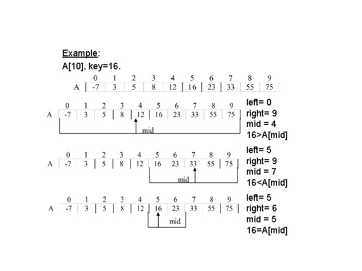 Example: А[10], key=16. left= 0 right= 9 mid = 4 16>A[mid] left= 5 right=