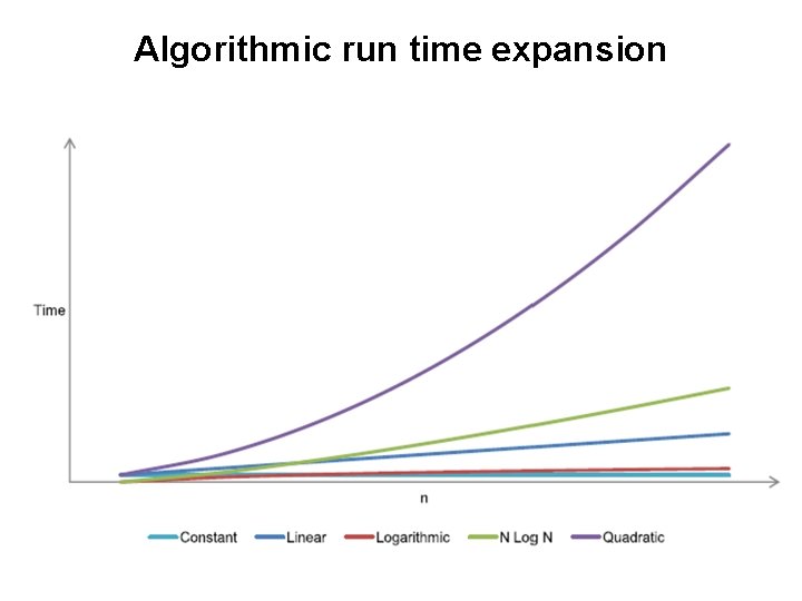 Algorithmic run time expansion Algorithmic run time expansion