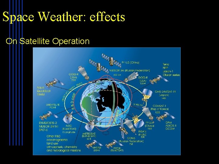 Space Weather: effects On Satellite Operation 