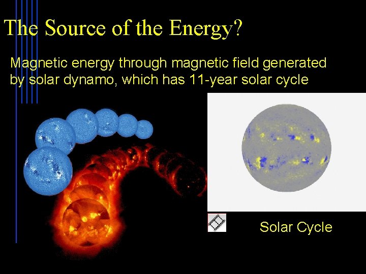 The Source of the Energy? Planet Magnetic energy through magnetic field generated by solar