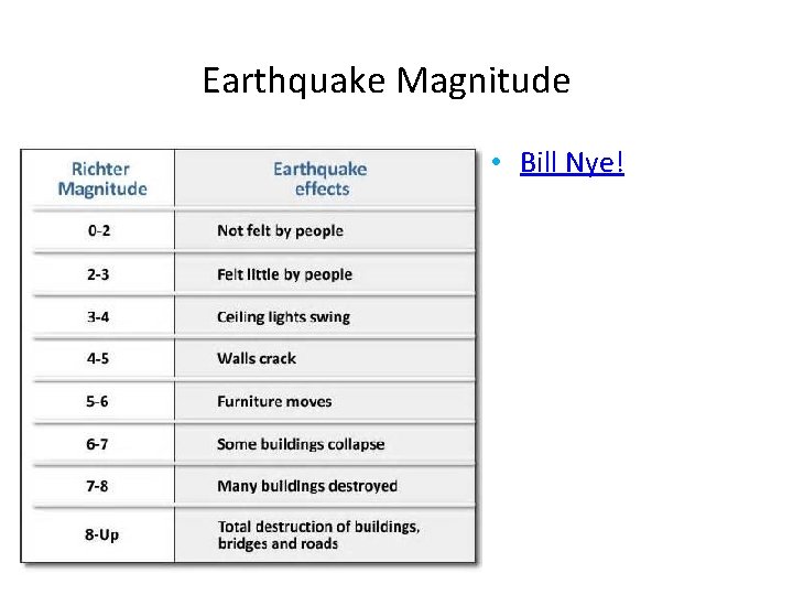 Earthquake Magnitude • Bill Nye! 