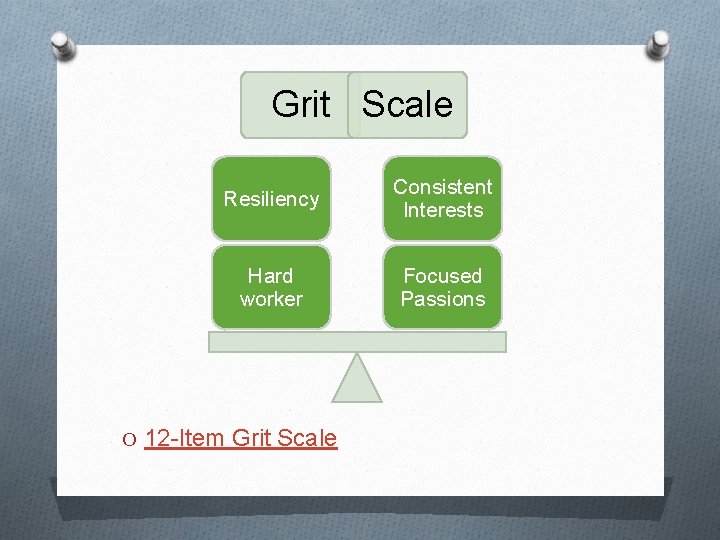 Grit Scale Resiliency Consistent Interests Hard worker Focused Passions O 12 -Item Grit Scale