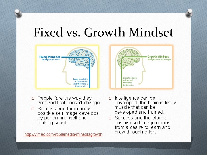Fixed vs. Growth Mindset O People “are the way they are” and that doesn’t