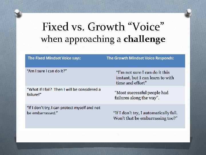 Fixed vs. Growth “Voice” when approaching a challenge 