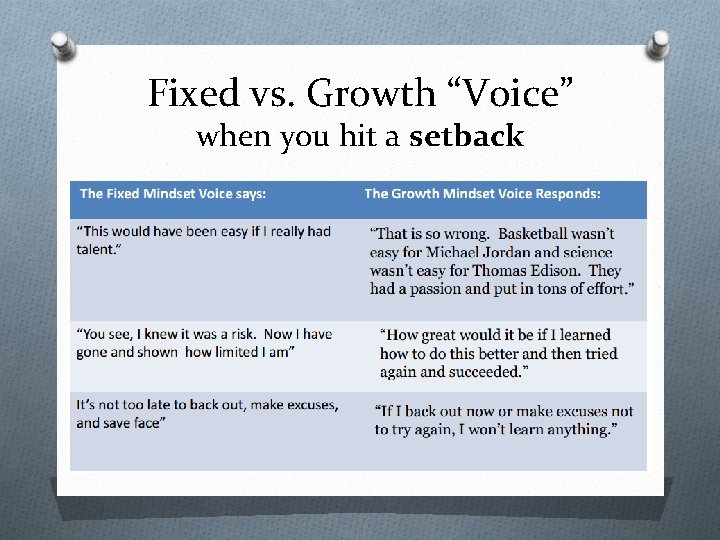 Fixed vs. Growth “Voice” when you hit a setback 