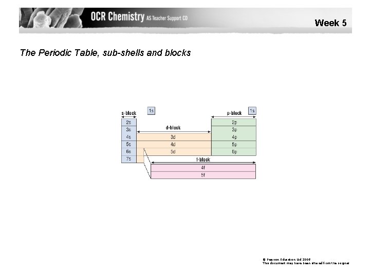 Week 5 The Periodic Table, sub-shells and blocks © Pearson Education Ltd 2008 This