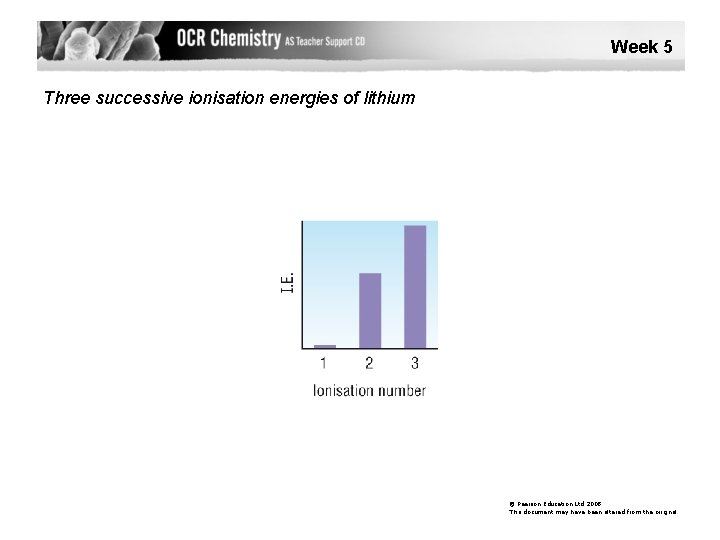 Week 5 Three successive ionisation energies of lithium © Pearson Education Ltd 2008 This