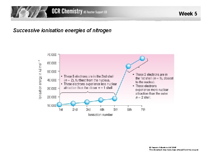 Week 5 Successive ionisation energies of nitrogen © Pearson Education Ltd 2008 This document