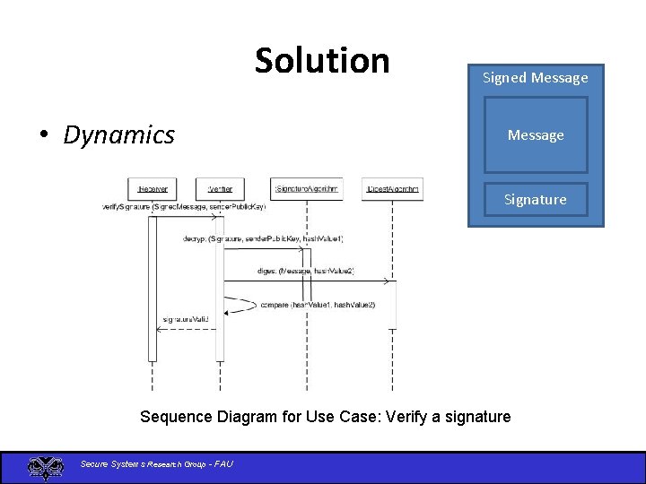 Patterns for Digital Signature using hashing Presented by