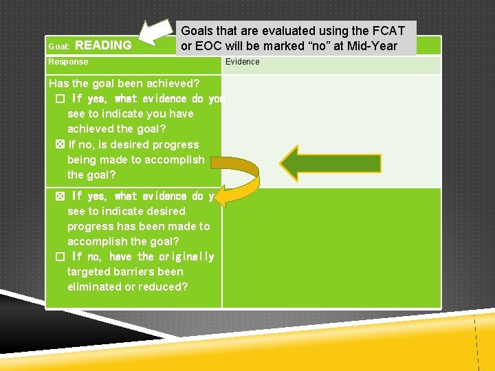Goal: READING Goals that are evaluated using the FCAT or EOC will be marked