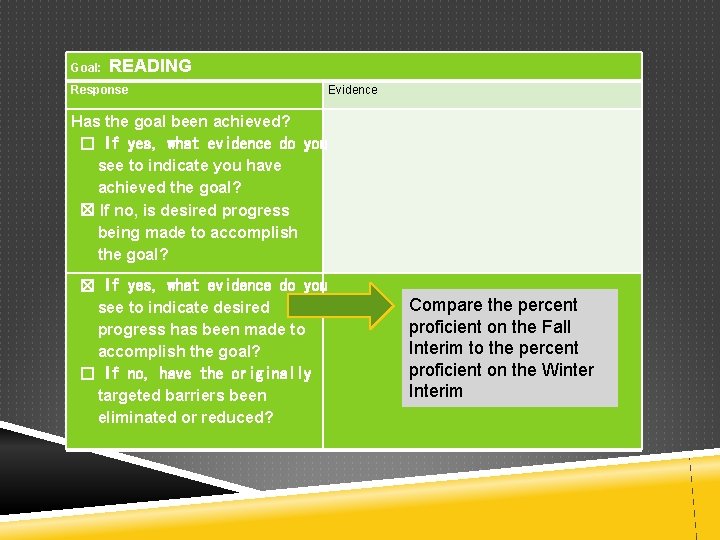 Goal: READING Response Evidence Has the goal been achieved? ☐ If yes, what evidence