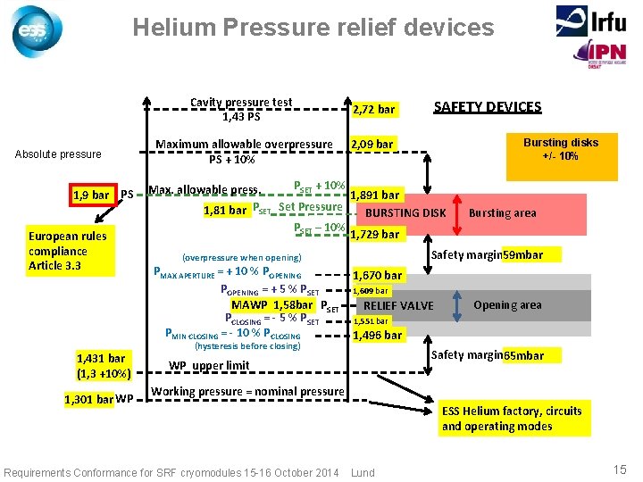 Helium Pressure relief devices Cavity pressure test 1, 43 PS Absolute pressure 1, 9