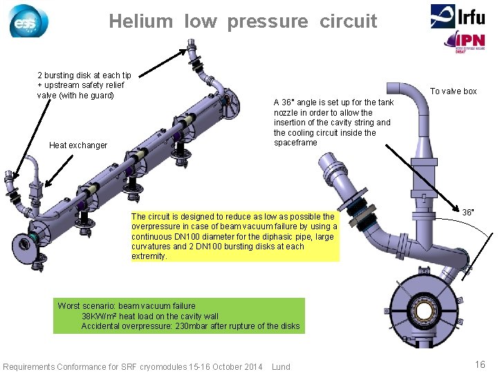 Helium low pressure circuit 2 bursting disk at each tip + upstream safety relief