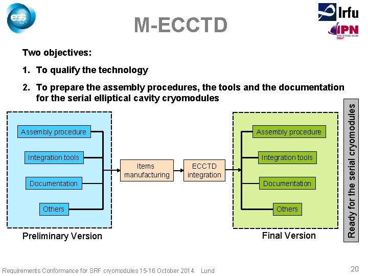M-ECCTD Two objectives: 1. To qualify the technology Assembly procedure Integration tools Items manufacturing