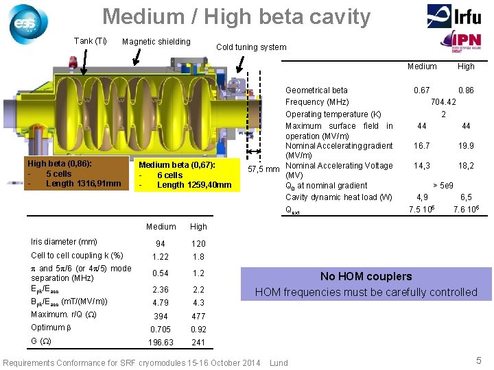 Medium / High beta cavity Tank (Ti) Magnetic shielding High beta (0, 86): 5