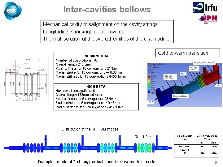 Inter-cavities bellows Mechanical cavity misalignment on the cavity strings Longitudinal shrinkage of the cavities