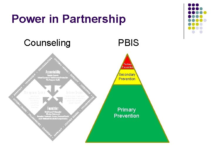 Power in Partnership Counseling PBIS Tertiary Prevention Secondary Prevention Primary Prevention 