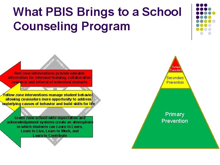 What PBIS Brings to a School Counseling Program Red zone interventions provide valuable information