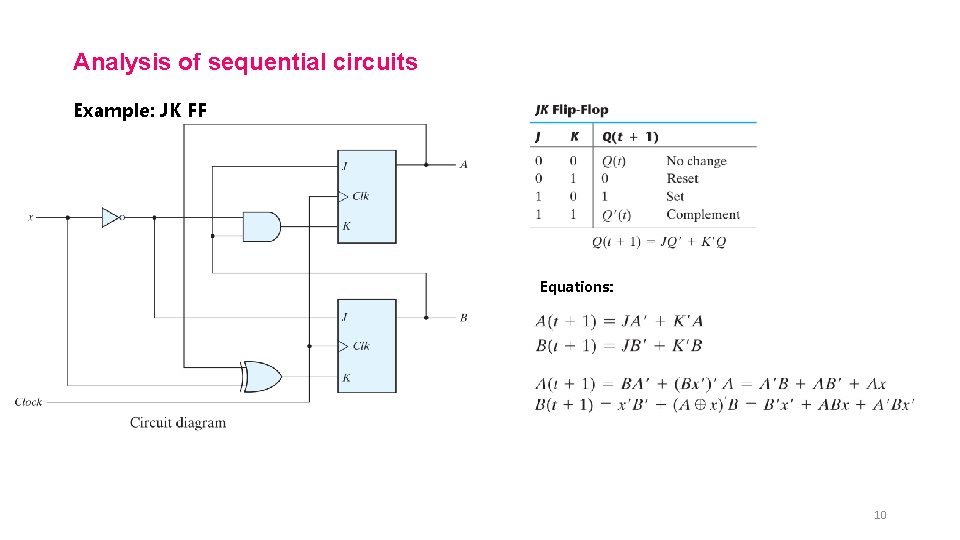 Analysis of sequential circuits Example: JK FF Equations: 10 