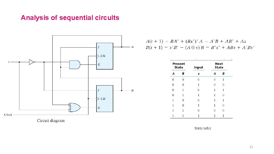 Analysis of sequential circuits 11 