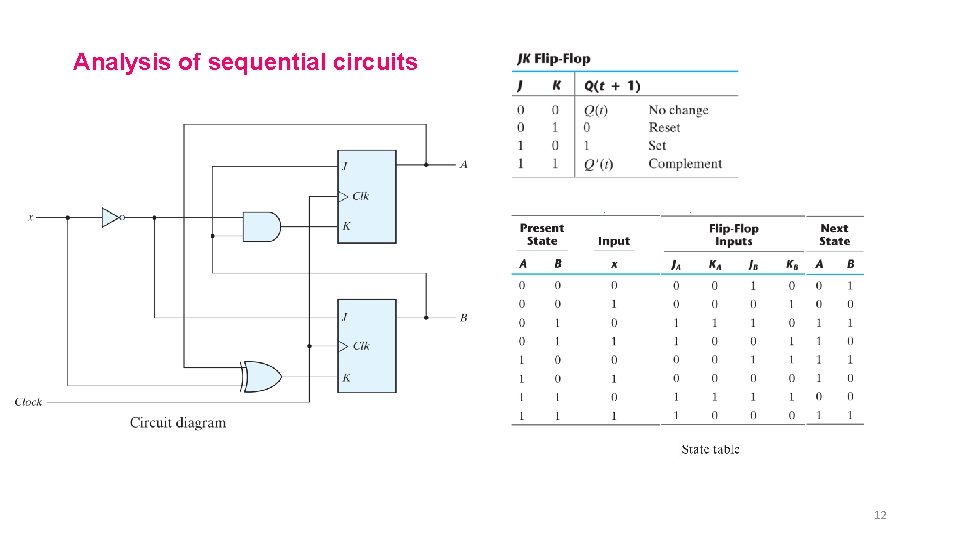 Analysis of sequential circuits 12 