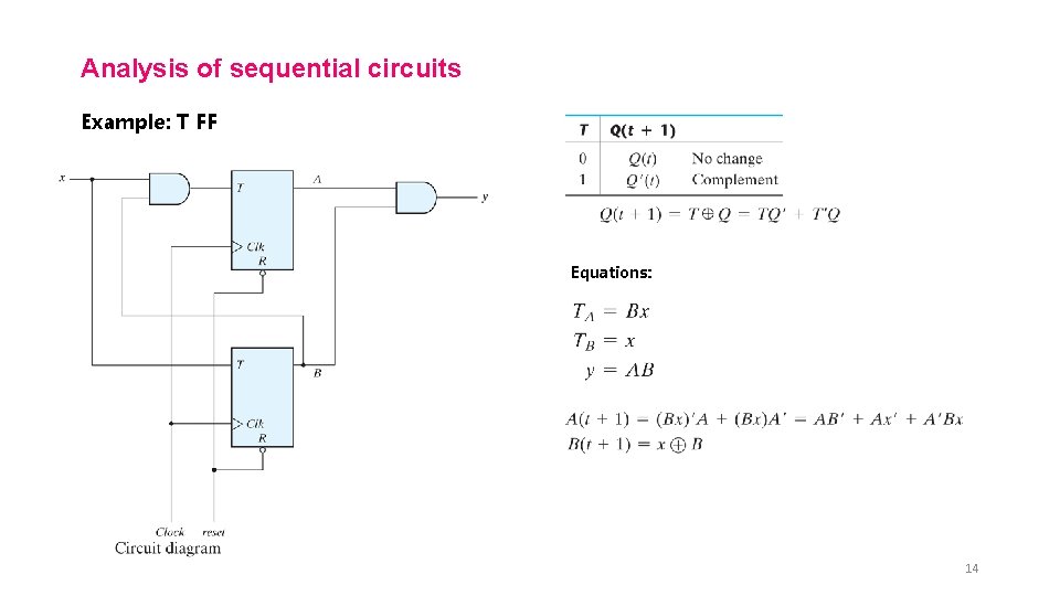 Analysis of sequential circuits Example: T FF Equations: 14 
