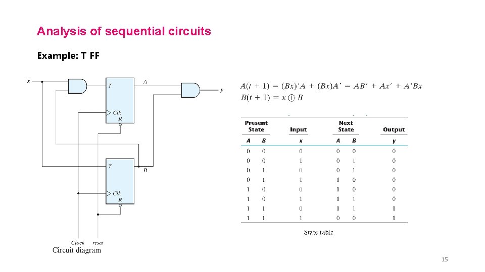 Analysis of sequential circuits Example: T FF 15 