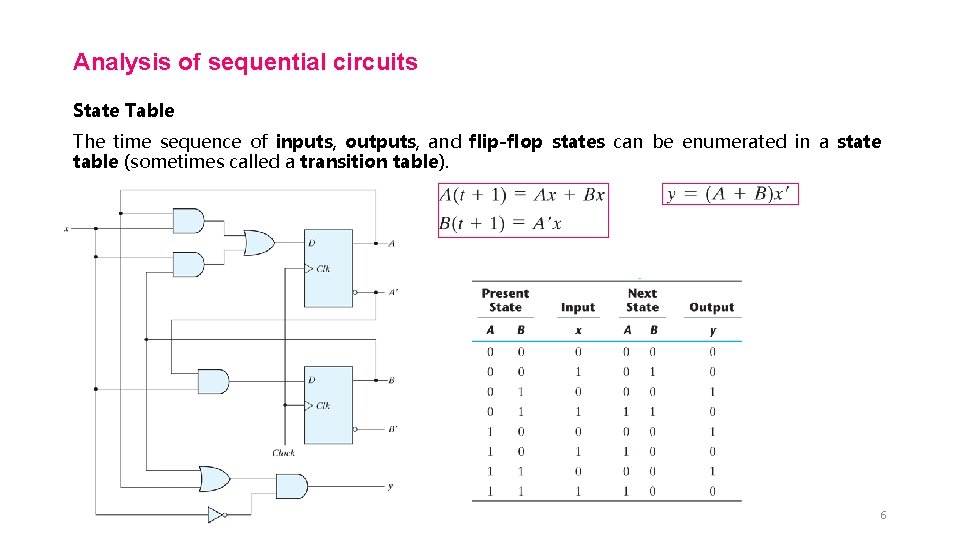 Analysis of sequential circuits State Table The time sequence of inputs, outputs, and flip-flop