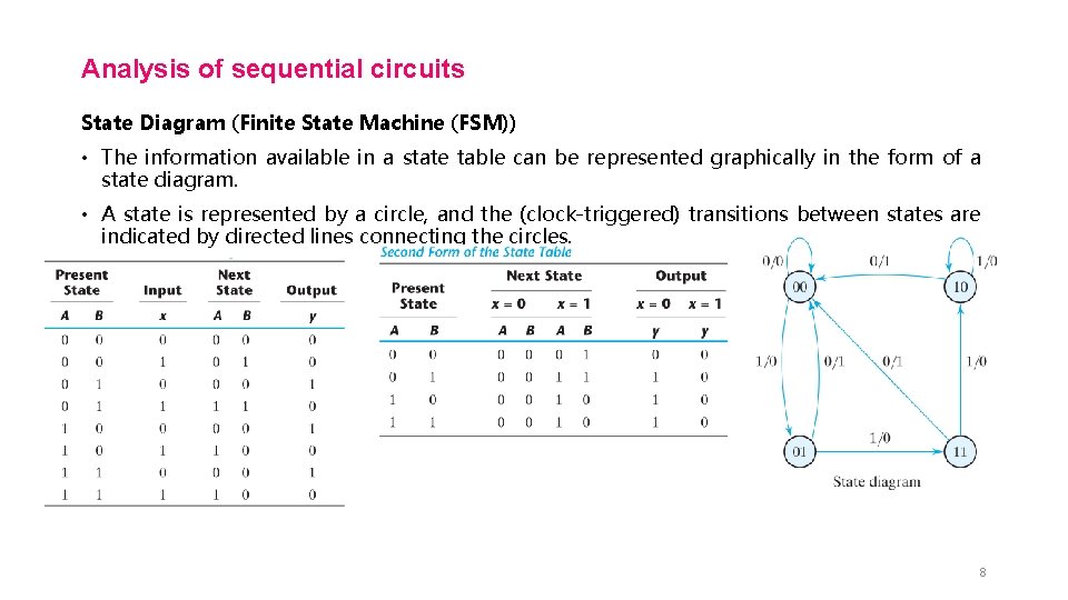 Analysis of sequential circuits State Diagram (Finite State Machine (FSM)) • The information available