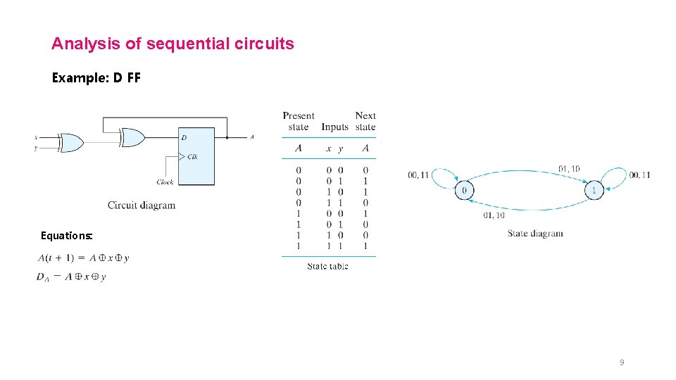 Analysis of sequential circuits Example: D FF Equations: 9 