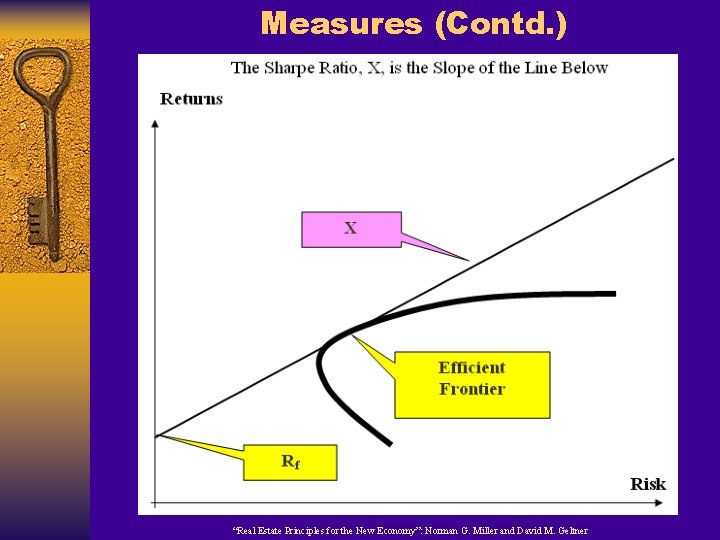 Measures (Contd. ) “Real Estate Principles for the New Economy”: Norman G. Miller and