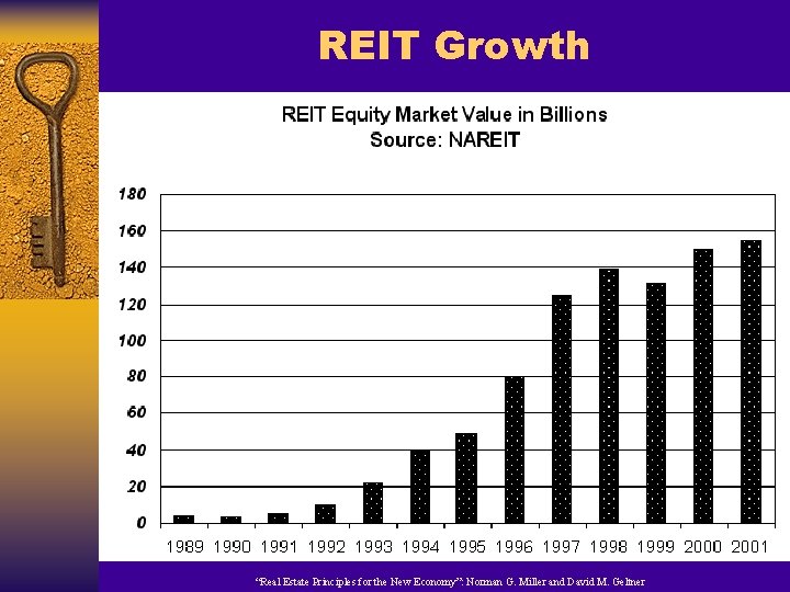 REIT Growth “Real Estate Principles for the New Economy”: Norman G. Miller and David