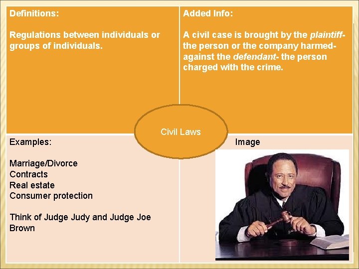 Definitions: Added Info: Regulations between individuals or groups of individuals. A civil case is