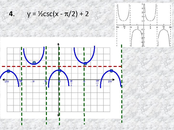 4. y = ½csc(x - /2) + 2 