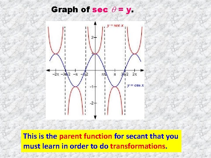 Graph of sec = y. This is the parent function for secant that you