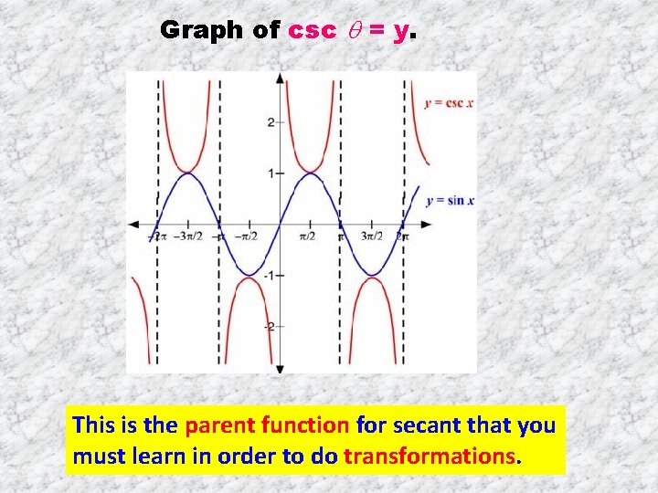 Graph of csc = y. This is the parent function for secant that you