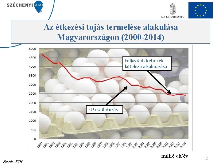 A FELJAVÍTOTT KETRECES ÉS AZ ALTERNATÍV TOJÓTYÚKTARTÁS NATURÁLIS HATÉKONYSÁGI MUTATÓI