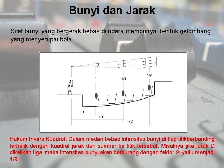 Bunyi dan Jarak Sifat bunyi yang bergerak bebas di udara mempunyai bentuk gelombang yang
