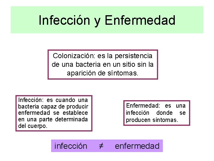 Infección y Enfermedad Colonización: es la persistencia de una bacteria en un sitio sin