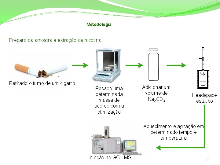 Metodologia Preparo da amostra e extração da nicotina Retirado o fumo de um cigarro