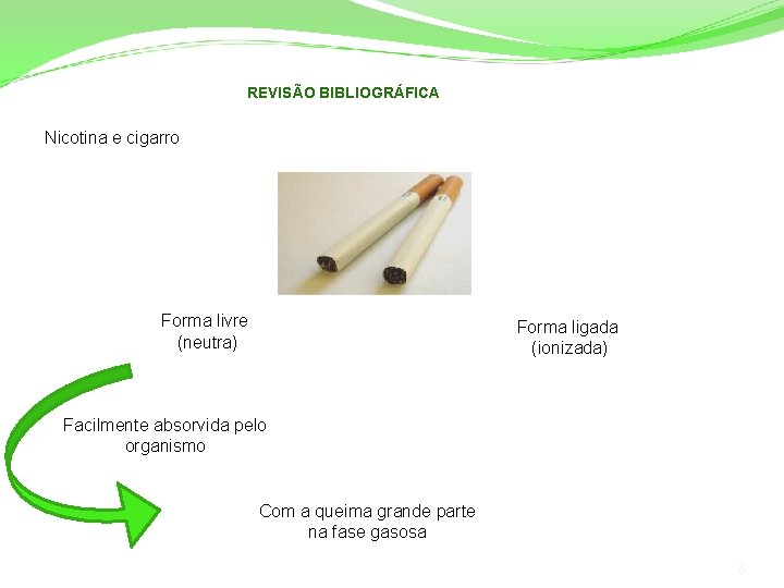 REVISÃO BIBLIOGRÁFICA Nicotina e cigarro Forma livre (neutra) Forma ligada (ionizada) Facilmente absorvida pelo