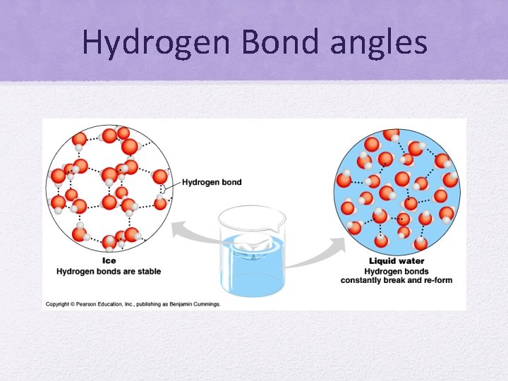 Hydrogen Bond angles Hydrogen Bond angles