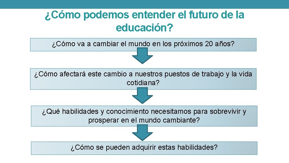 ¿Cómo podemos entender el futuro de la educación? ¿Cómo va a cambiar el mundo