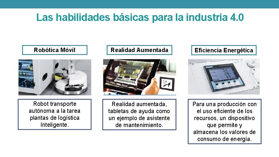 Las habilidades básicas para la industria 4. 0 Robótica Móvil Realidad Aumentada Eficiencia Energética